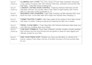 write amazon product listing description using amazon seo
